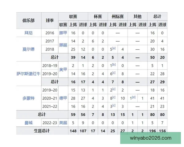 世界杯竞猜预测分析:全面解析各队实力与赛事走势,助你精准预测胜负结果 世界杯竞猜预测分析:全面解析各队实力与赛事走势,助你精准预测胜负结果