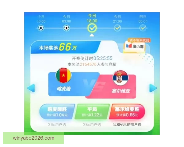 世界杯竞猜热潮席卷全球 揭秘投注策略与成功之道 世界杯竞猜热潮席卷全球 揭秘投注策略与成功之道
